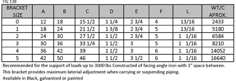 stainless steel brackets size chart